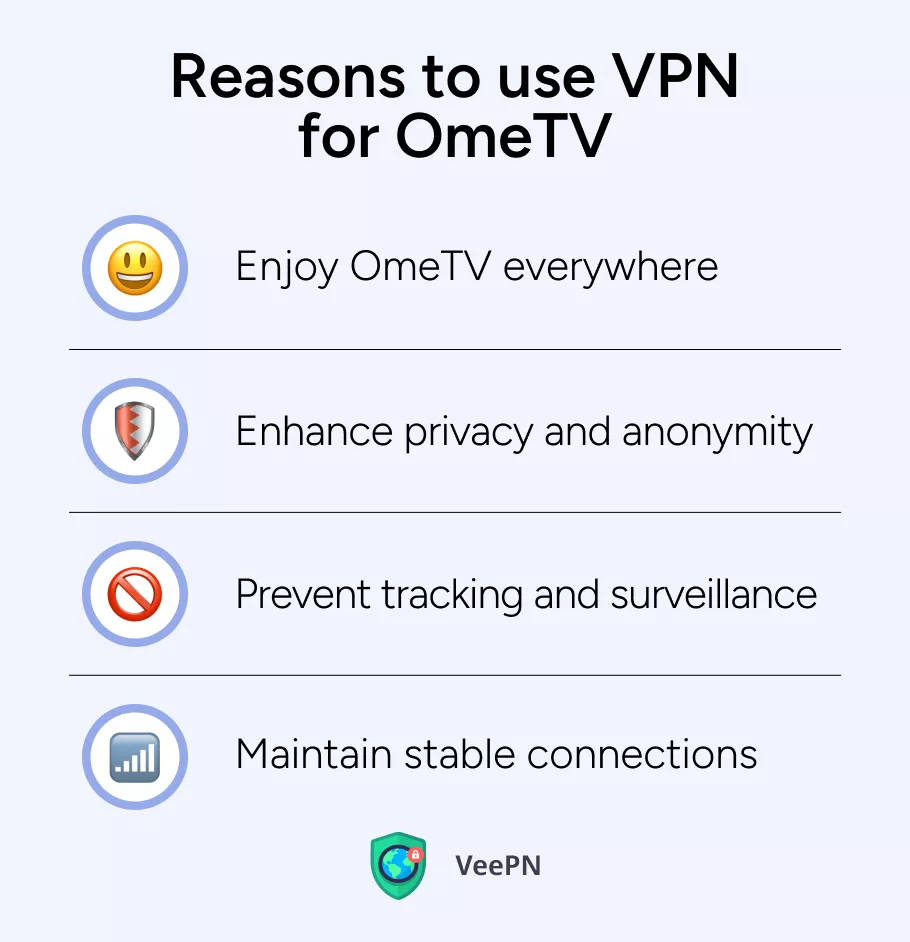 Why use a VPN for OmeTV