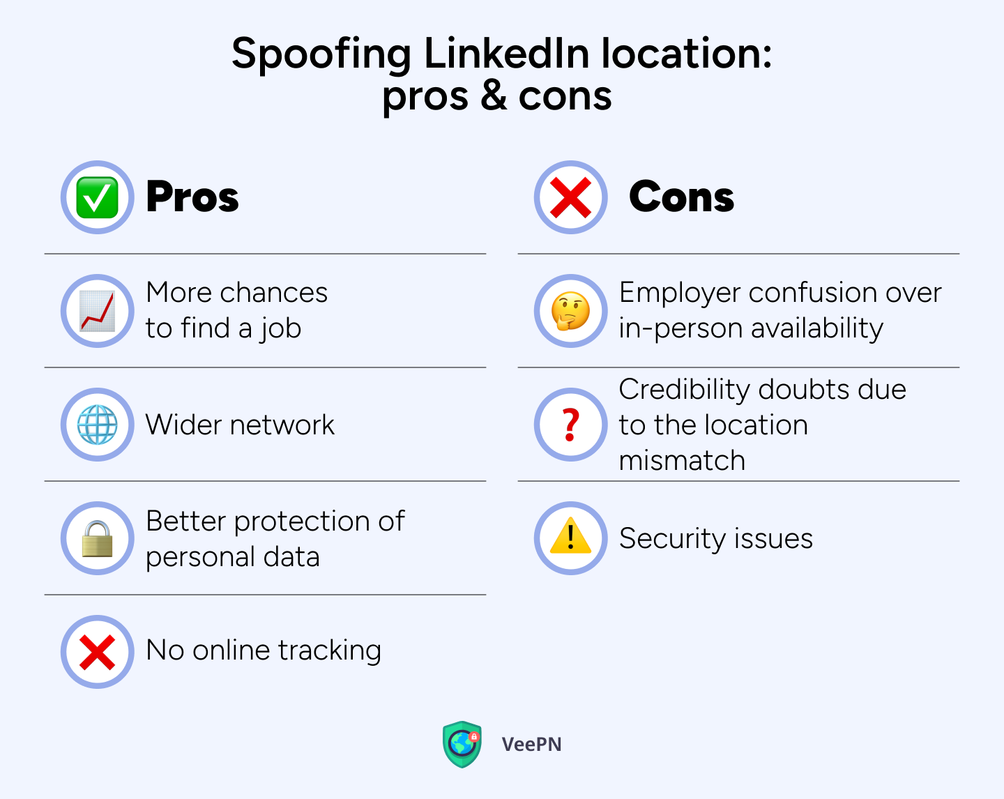 Pros and cons of spoofing LinkedIn location