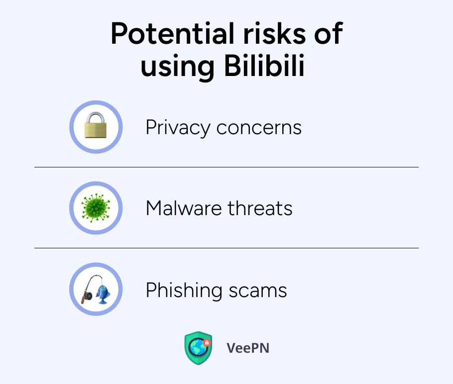 Bilibili usage risks