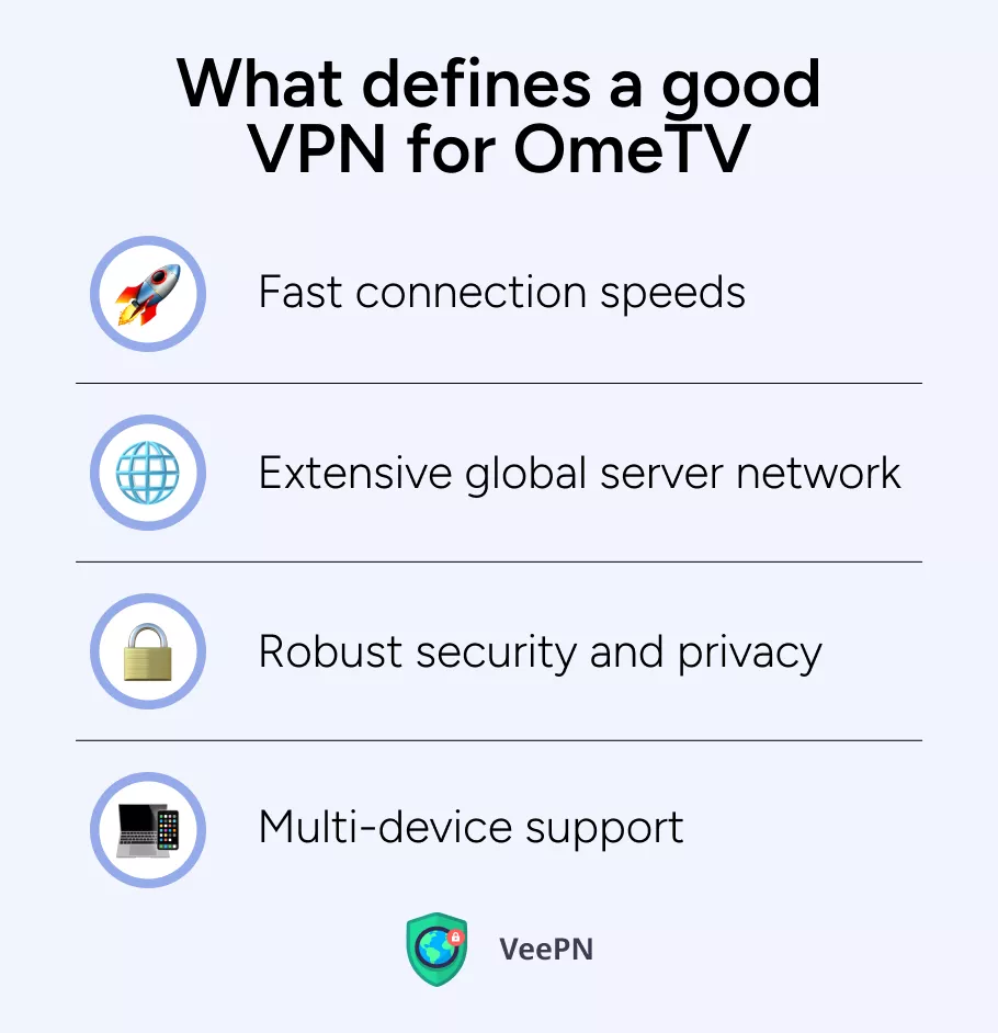 Key features of a good VPN for OmeTV