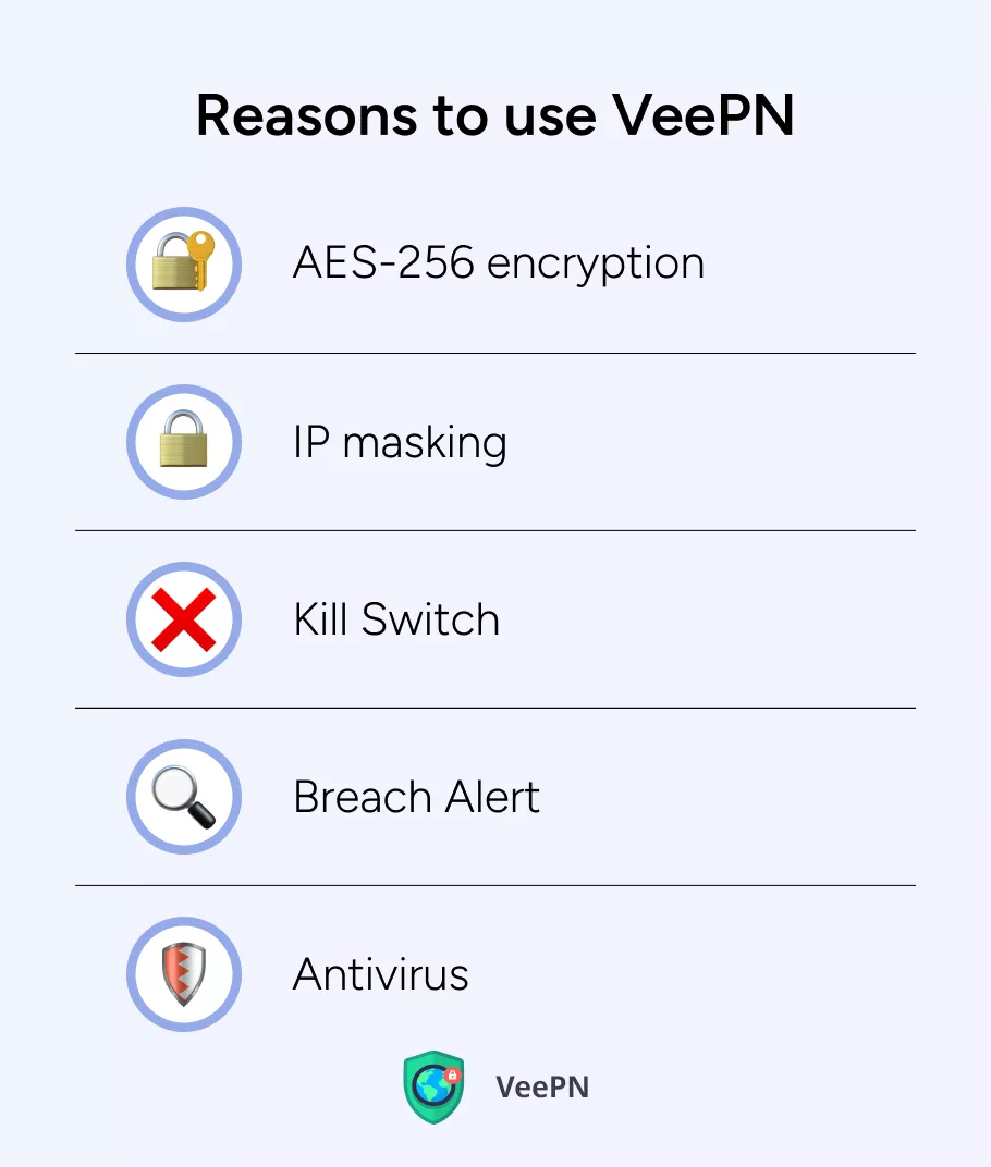 VeePN benefits for online banking