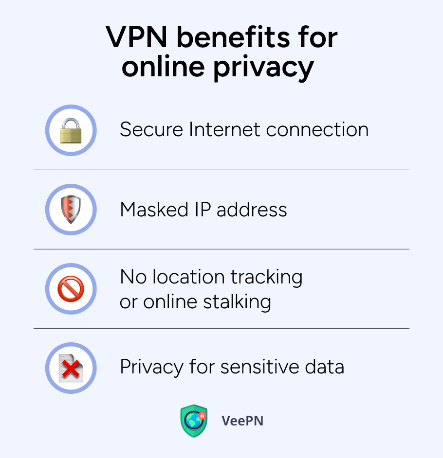 The role of VPN in protecting your privacy 