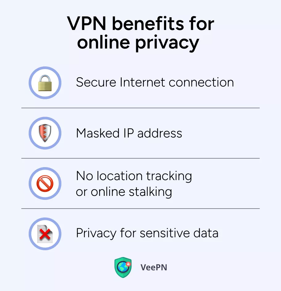 The role of VPN in protecting your privacy 