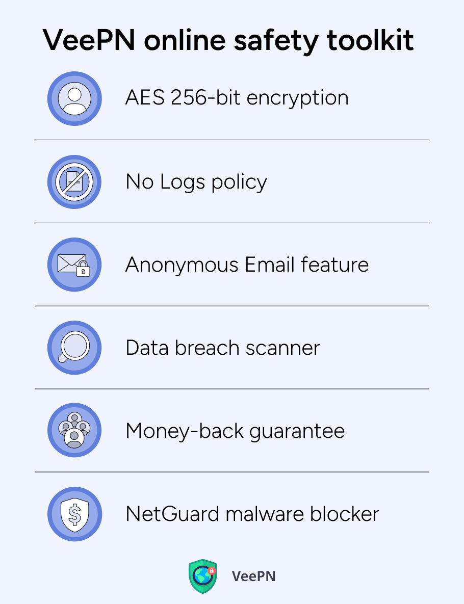 VeePN’s safety toolkit