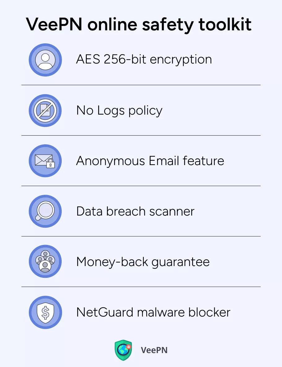 VeePN’s safety toolkit