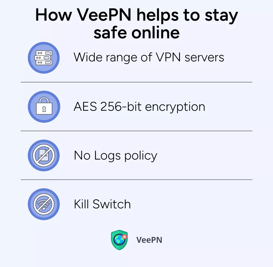 Additional benefits VeePN offers