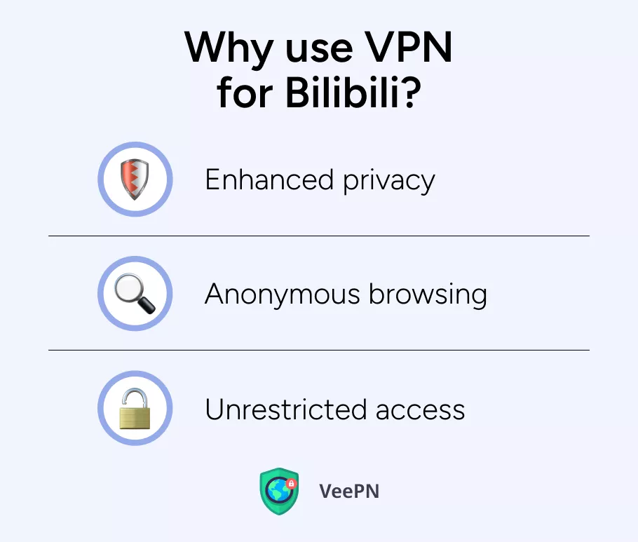 Benefits of a VPN for Bilibili