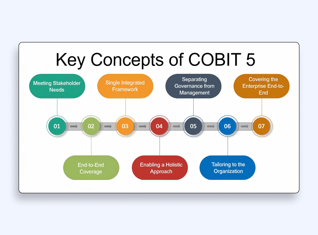 COBIT