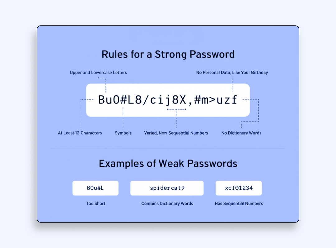 Rules for a strong password 