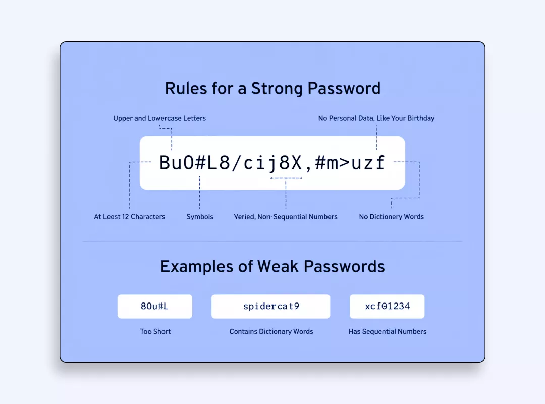 Rules for a strong password 