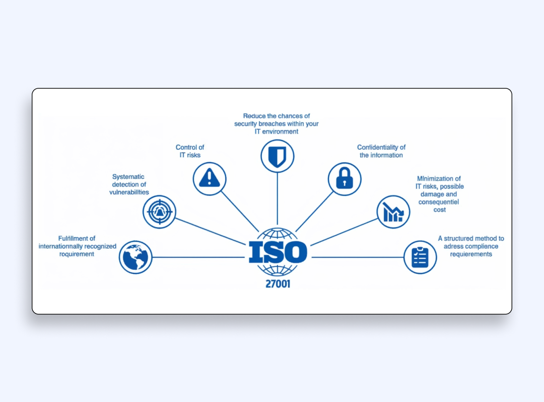 ISO 27001