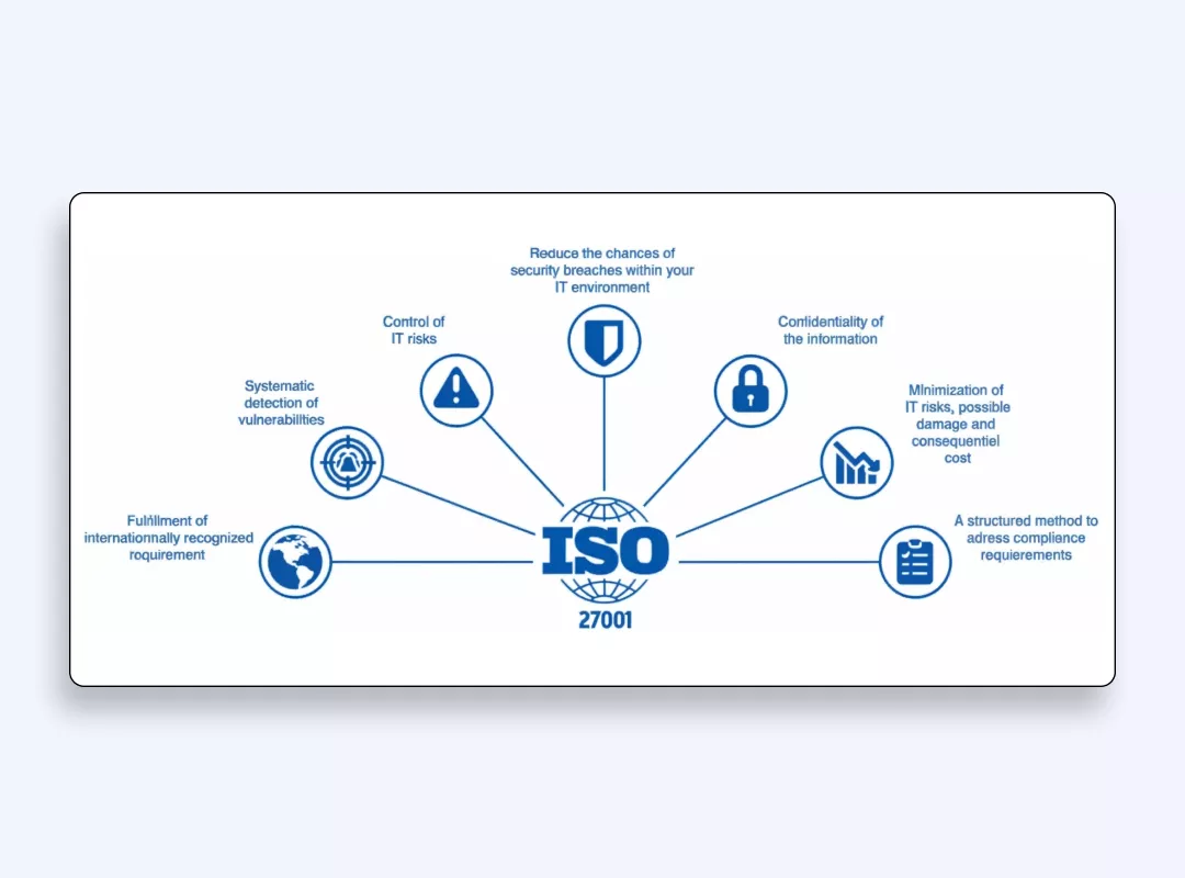 ISO 27001