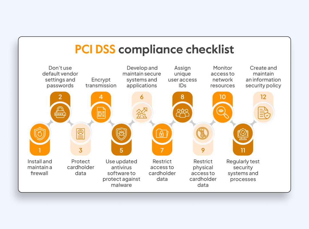 PCI DSS