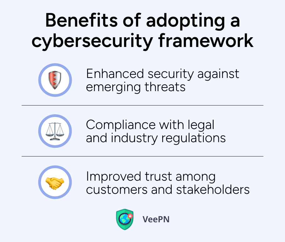 Benefits of adopting a cybersecurity framework