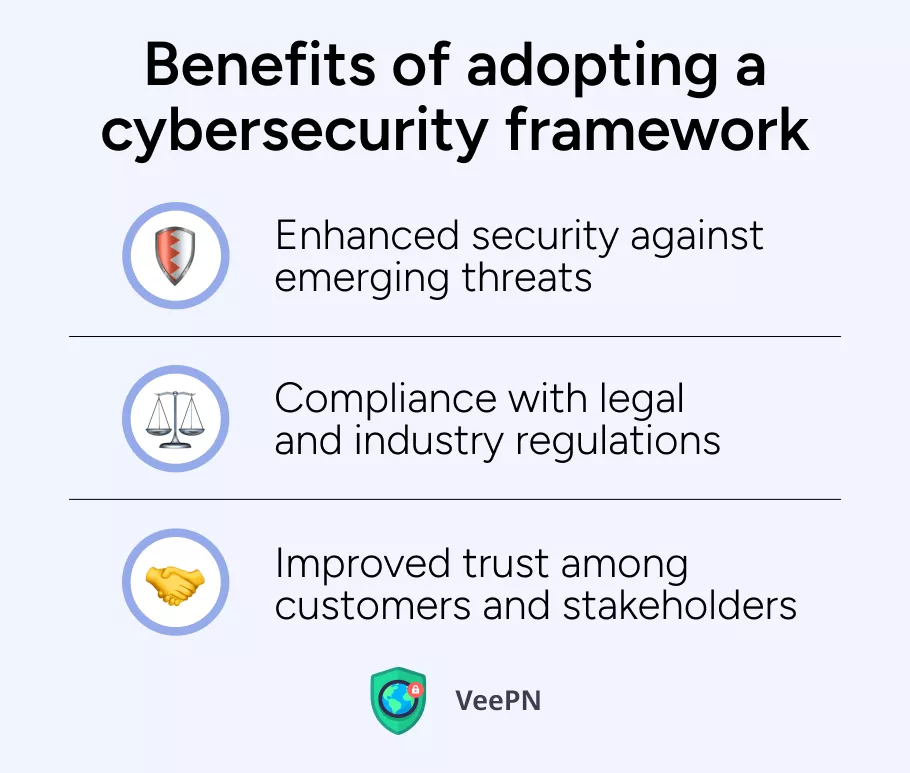 Benefits of adopting a cybersecurity framework