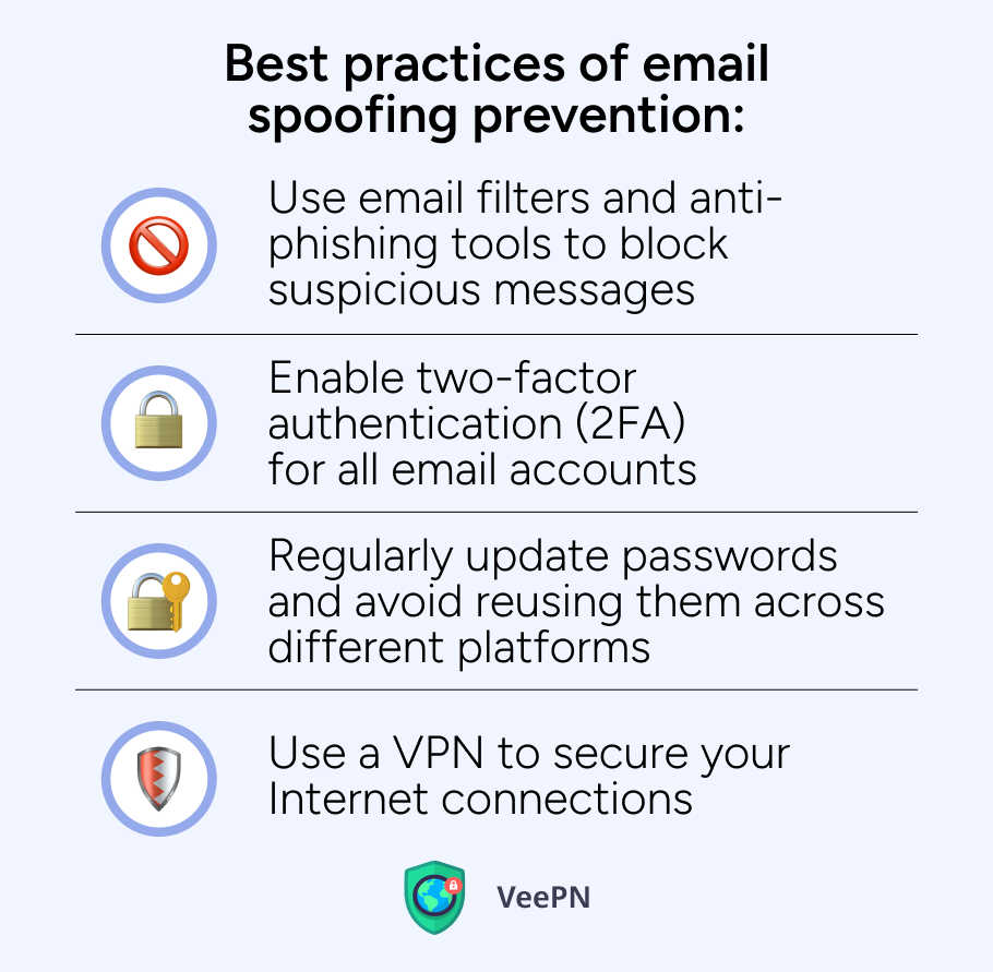 Best practices of email spoofing prevention