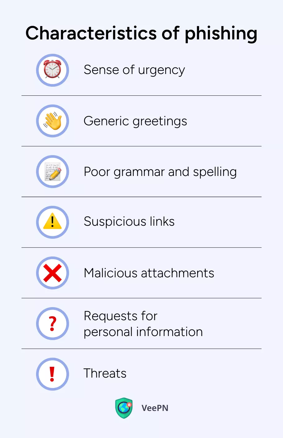 Phishing characteristics 