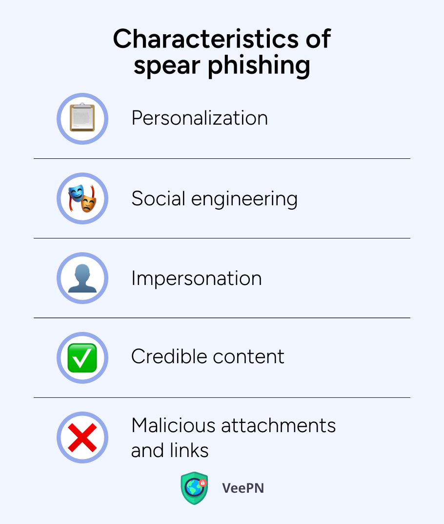 Spear phishing characteristics 