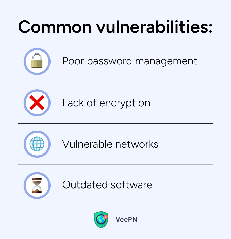 Common data vulnerabilities