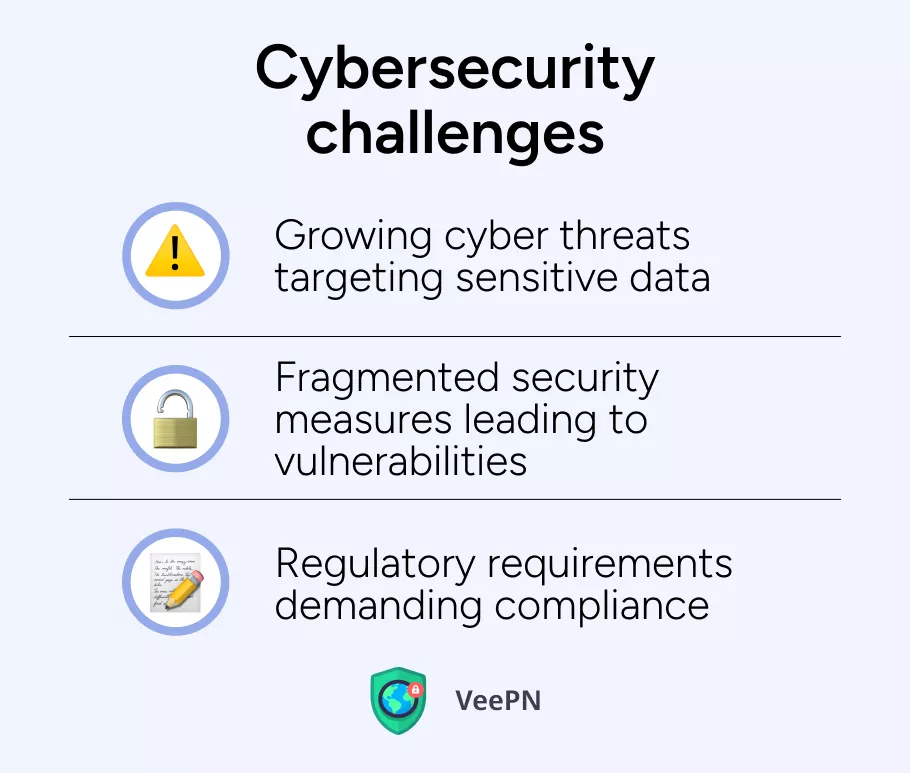 Cybersecurity challenges