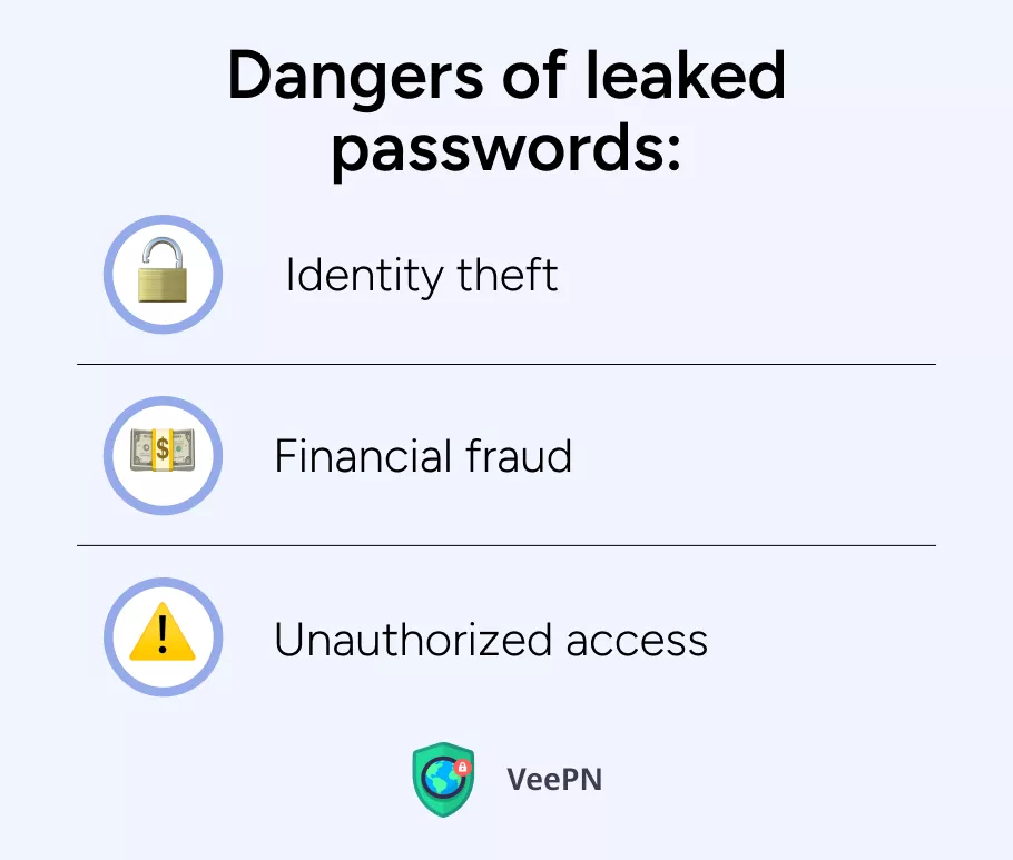 Risks of leaked passwords