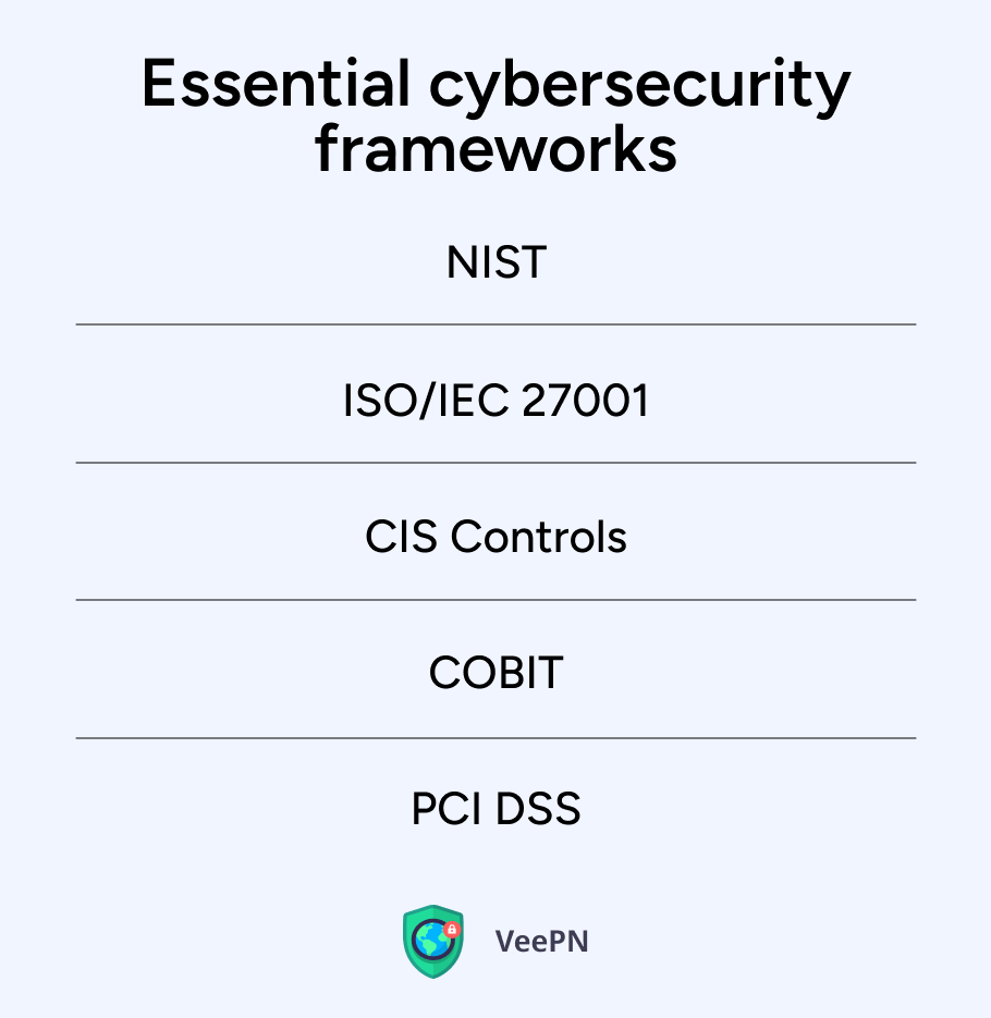 Essential cybersecurity frameworks 