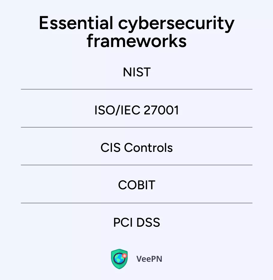 Essential cybersecurity frameworks 