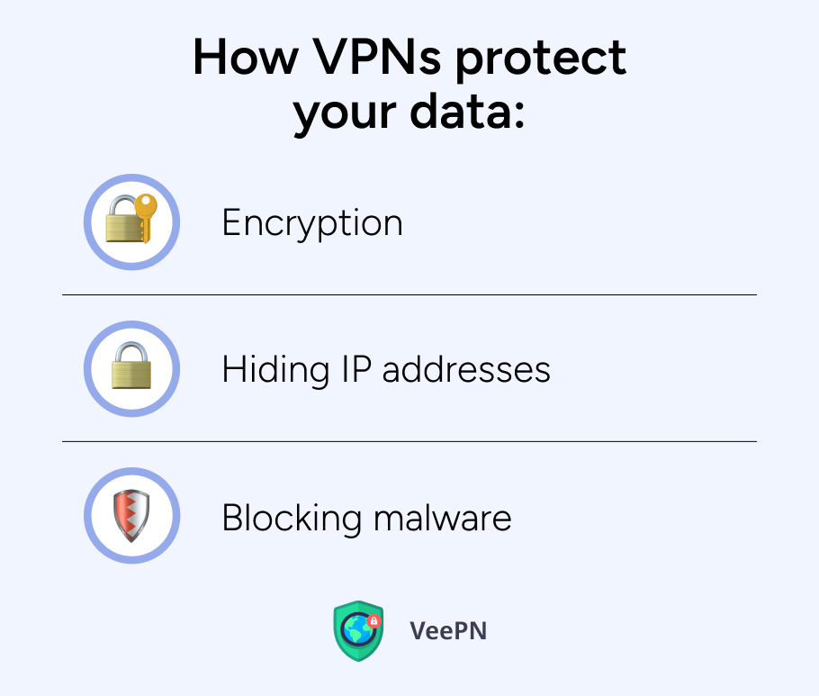 How VPN protects your data