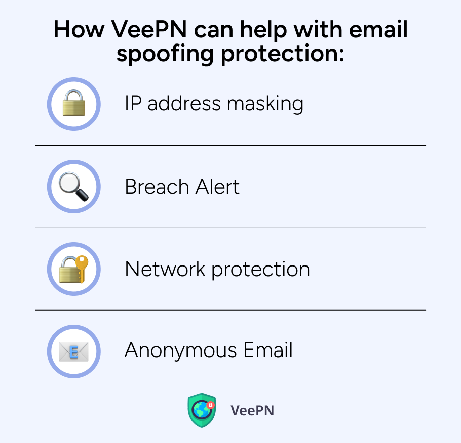 How VeePN protects against email spoofing 