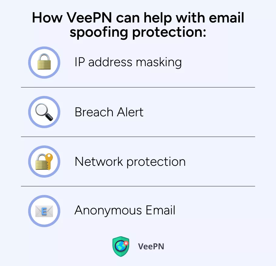 How VeePN protects against email spoofing 