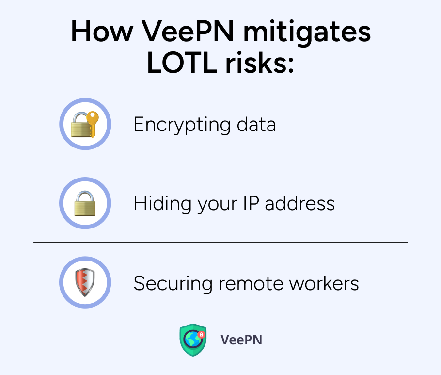 How VeePN mitigates LOTL risks