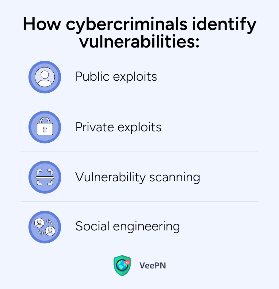 How hackers detect vulnerabilities