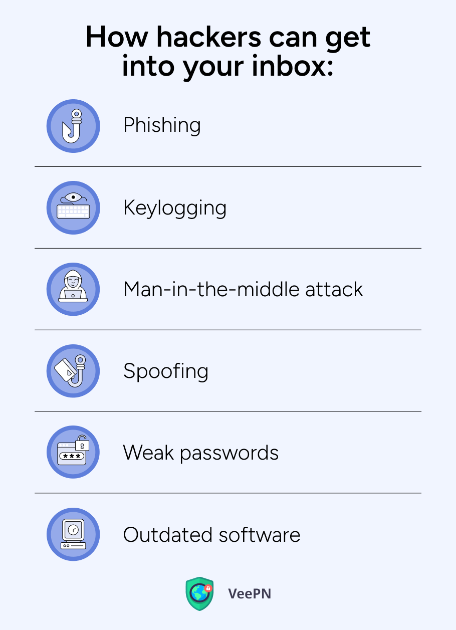 How hackers can get into your inbox