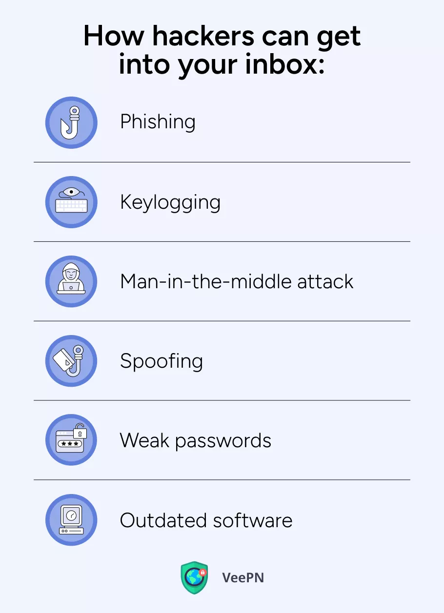 How hackers can get into your inbox