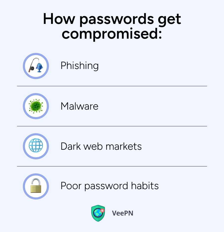 How passwords leak