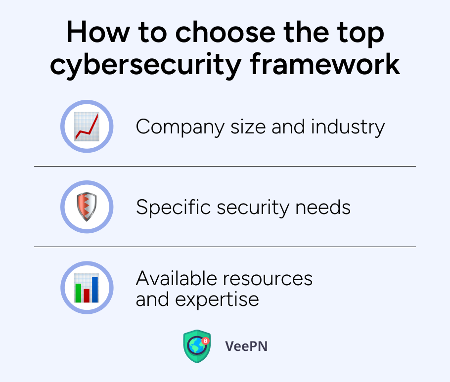 How to choose a cybersecurity framework