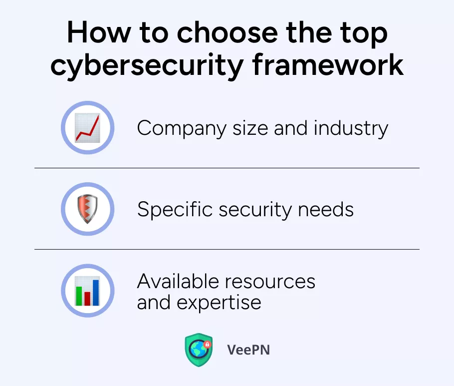 How to choose a cybersecurity framework