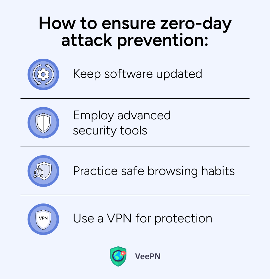 How to ensure zero-day attack prevention