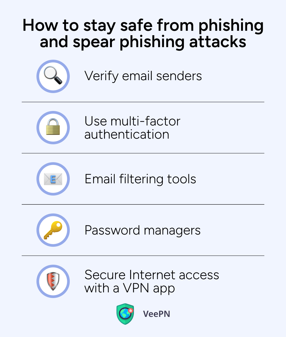 How to protect yourself from phishing