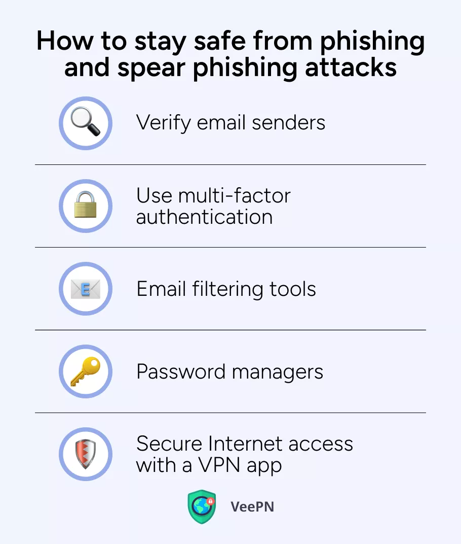 How to protect yourself from phishing