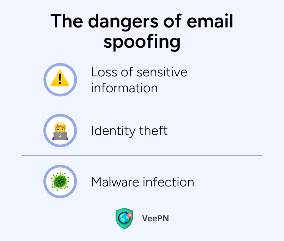 The dangers of email spoofing 