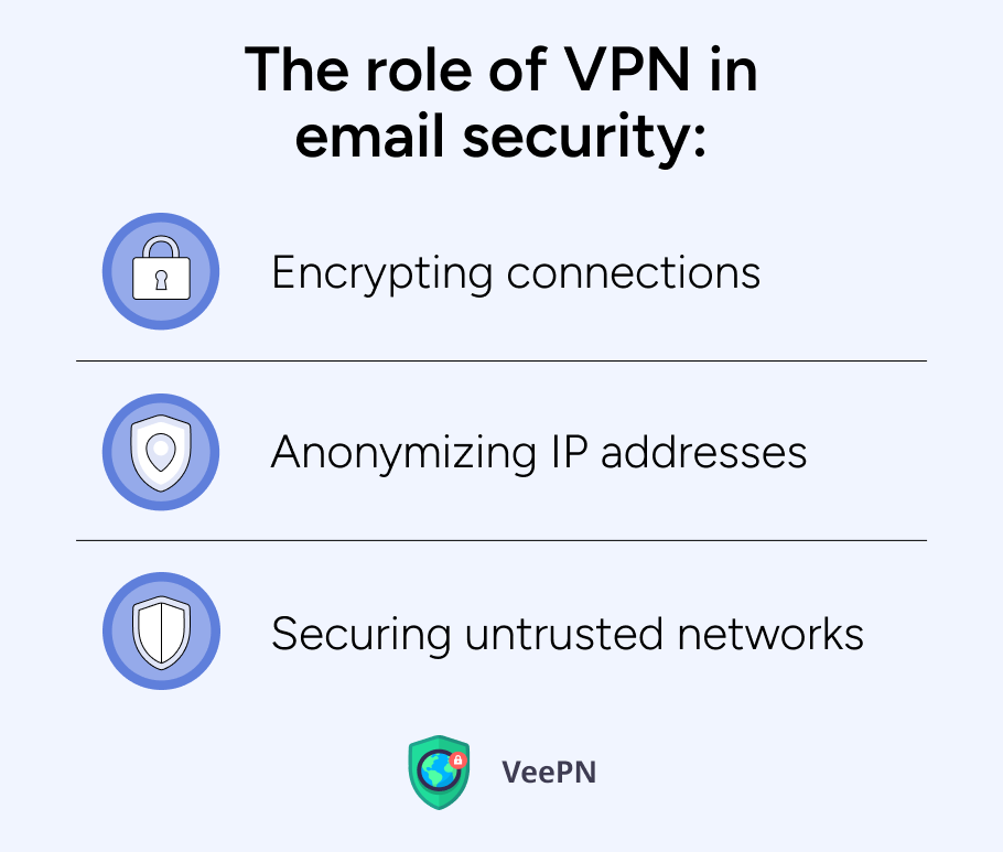 The role of VPN in email security