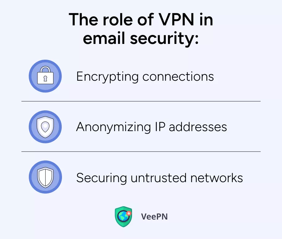 The role of VPN in email security 