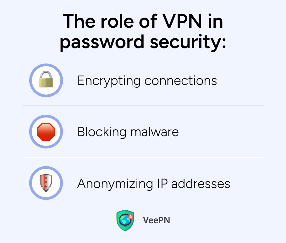 Role of VPN in password security 