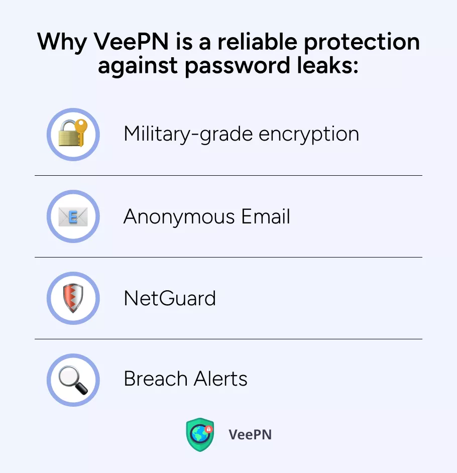 Why choose VeePN