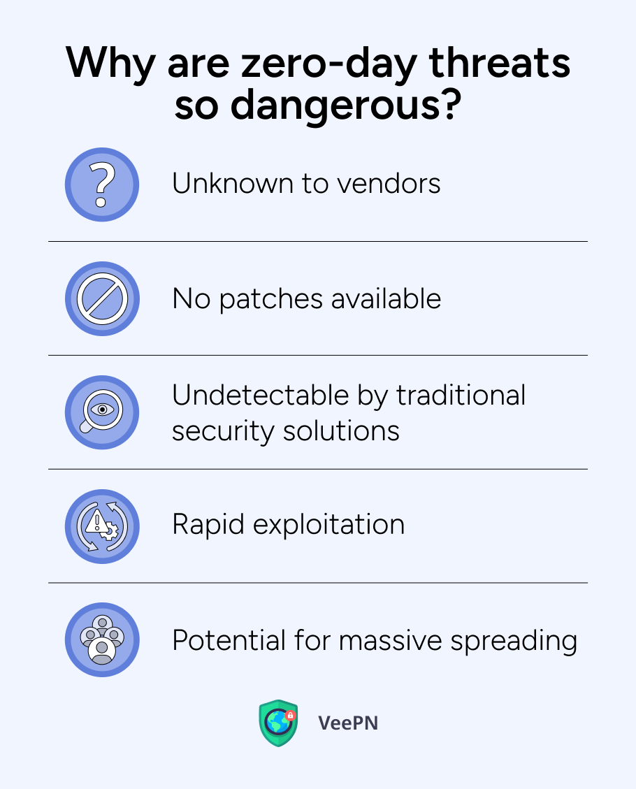 why are zero day threats dangerous?