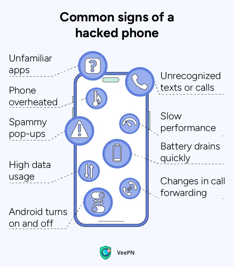 How do I know if my Android phone is hacked? 