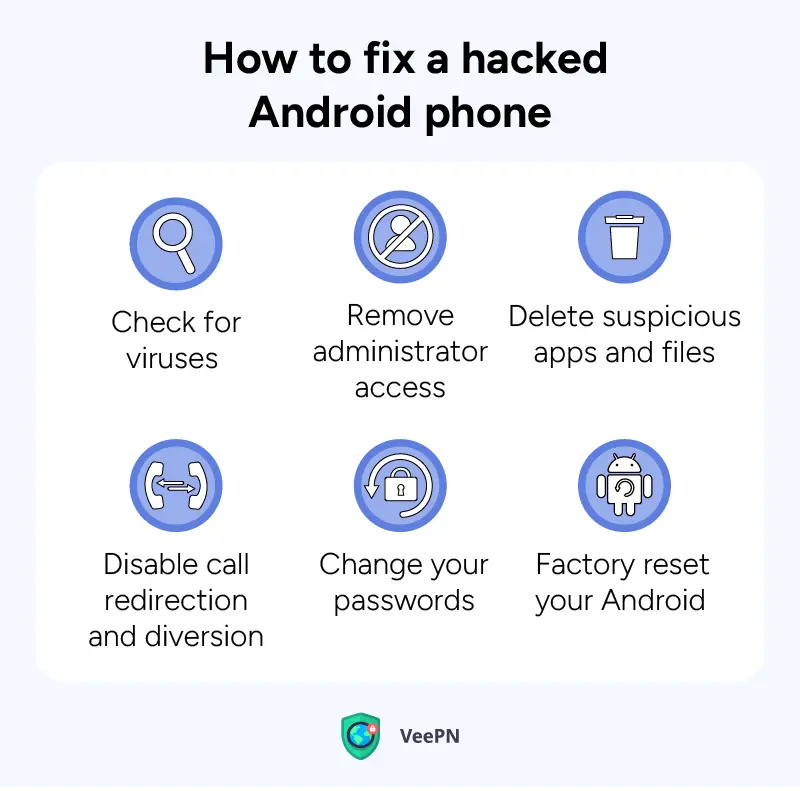 Paano ayusin ang isang naka -hack na telepono ng Android? Mga pamamaraan upang subukan