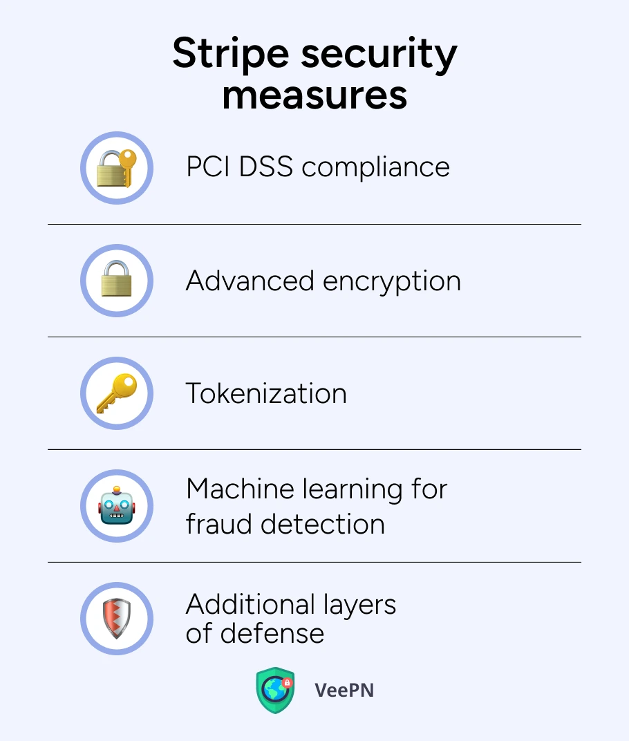 Stripe security​ features