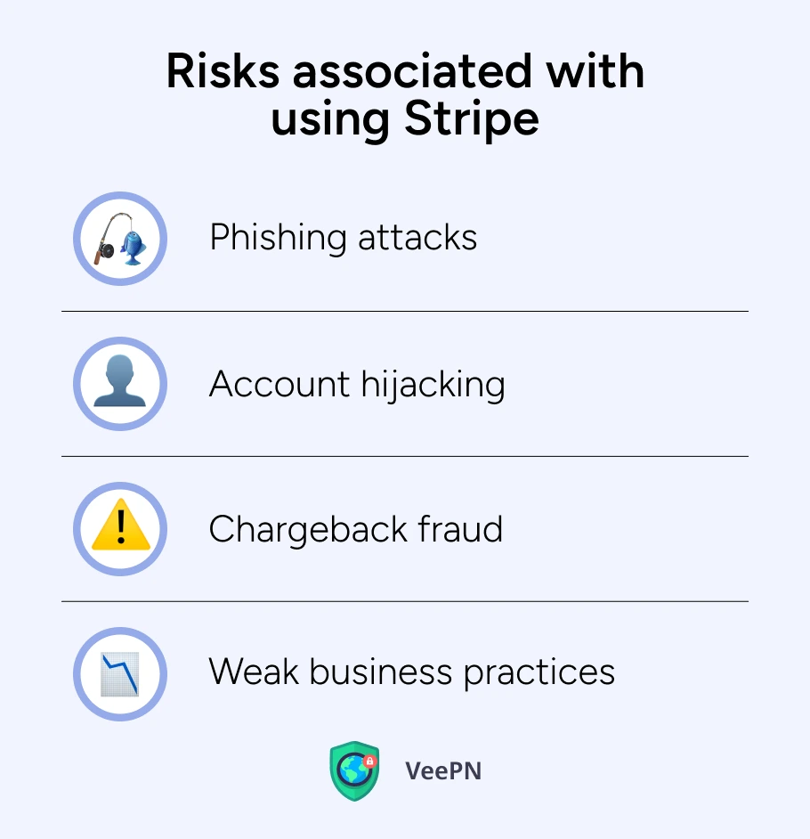 Is Stripe safe – associated risks 